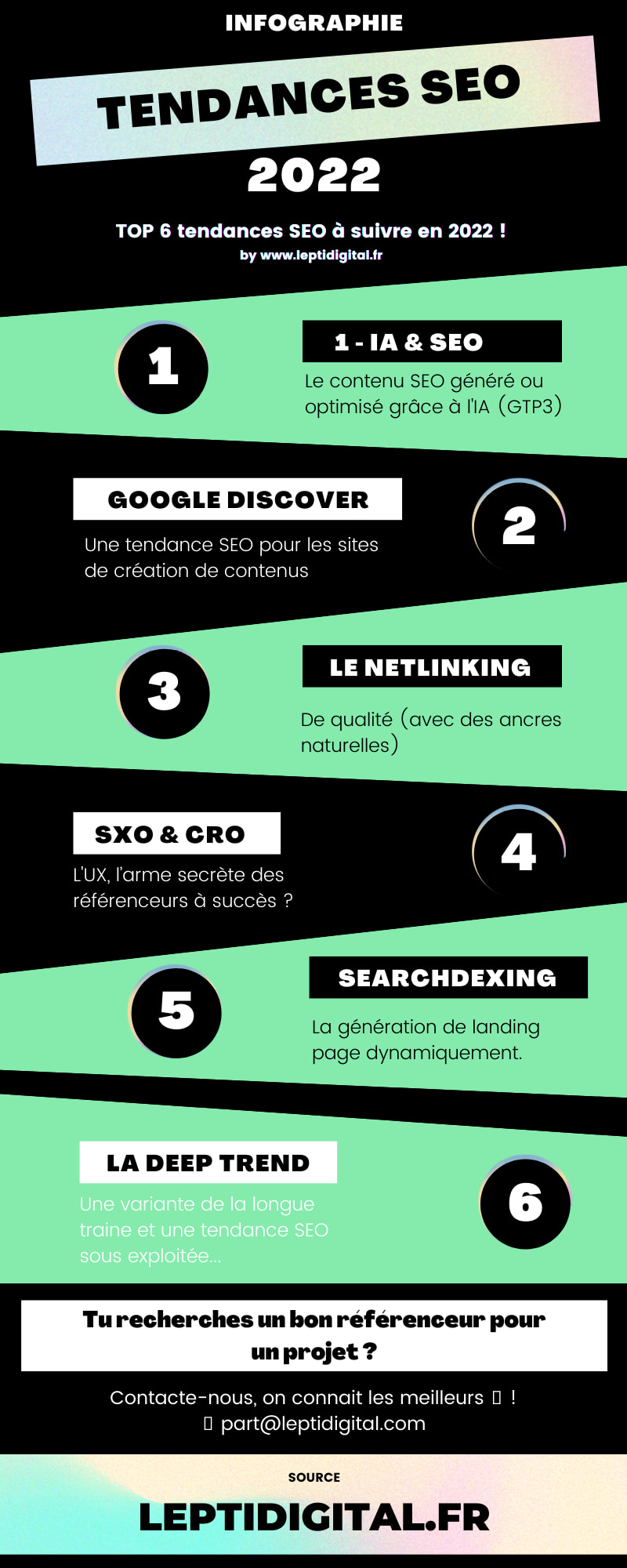 Tendances Seo Infographie Meilleures Suivre