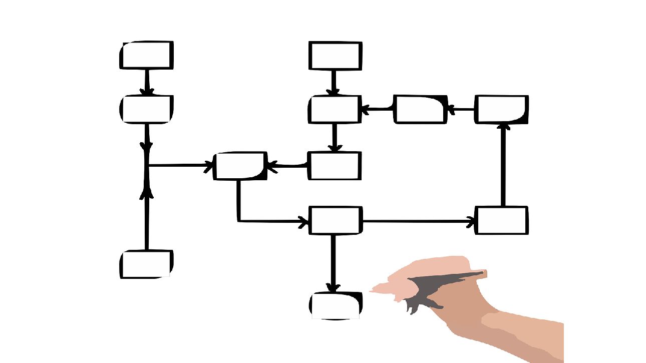 Comment R Aliser Un Diagramme Des Flux Quel Outil Choisir