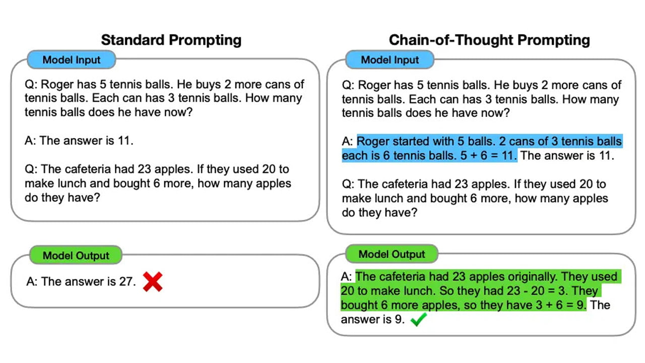 Pourquoi le Chain-of-Thought Prompting va révolutionner la qualité de vos outputs ?